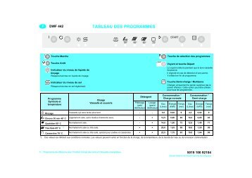 KitchenAid 400 161 98 - 400 161 98 FR (854240216300) Scheda programmi