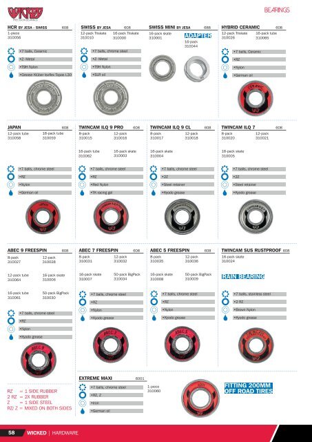 Powerslide Catalogue 2018