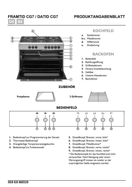 KitchenAid 10145173 PRO D30 AN - 10145173 PRO D30  AN DE (852340029000) Scheda programmi