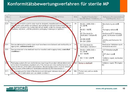 Herstellung steriler Medizinprodukte - ZPT