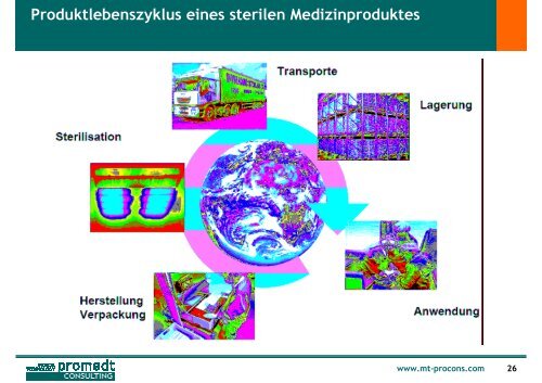 Herstellung steriler Medizinprodukte - ZPT