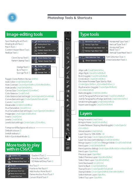 GD Toolkit Summary Notes - Lesson 3