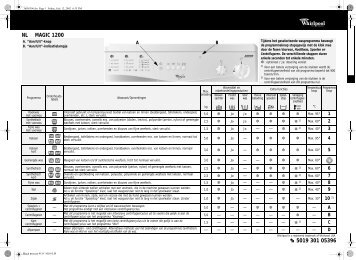 KitchenAid Magic 1200 - Magic 1200 NL (857051220500) Scheda programmi