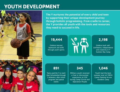 2016_AnnualReport - Building Blocks of Impact