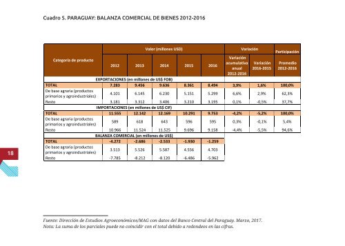 Anuario Comercio Exterior