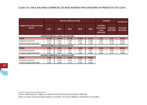 Anuario Comercio Exterior