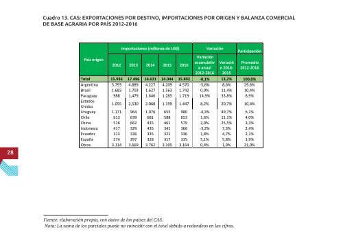 Anuario Comercio Exterior