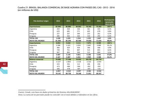 Anuario Comercio Exterior