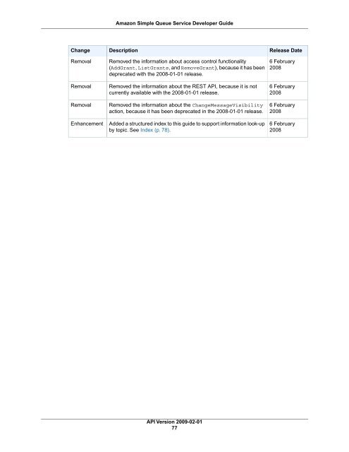 sqs-dg-2009-02-01