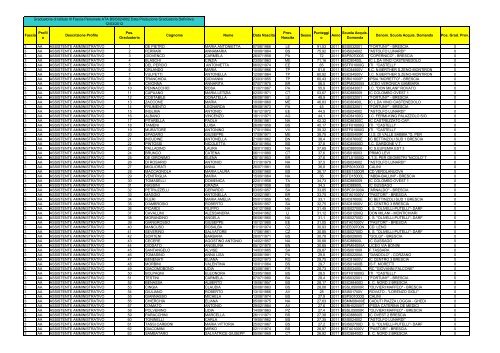 Graduatoria definitiva (1,72 MB) - I.I.S. Lunardi