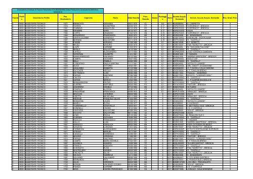 Graduatoria definitiva (1,72 MB) - I.I.S. Lunardi