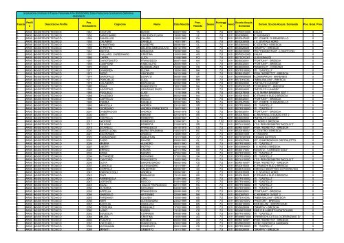 Graduatoria definitiva (1,72 MB) - I.I.S. Lunardi