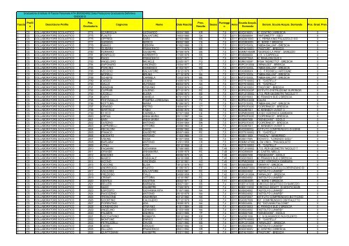 Graduatoria definitiva (1,72 MB) - I.I.S. Lunardi