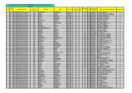 Graduatoria definitiva (1,72 MB) - I.I.S. Lunardi