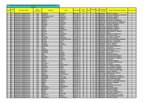 Graduatoria definitiva (1,72 MB) - I.I.S. Lunardi