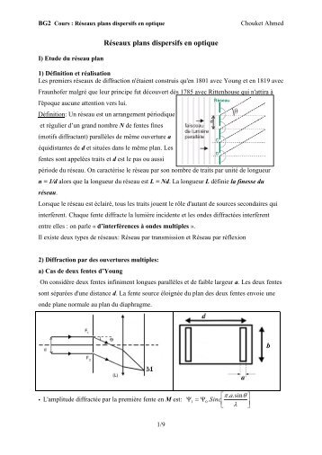 Cours  Réseau plan