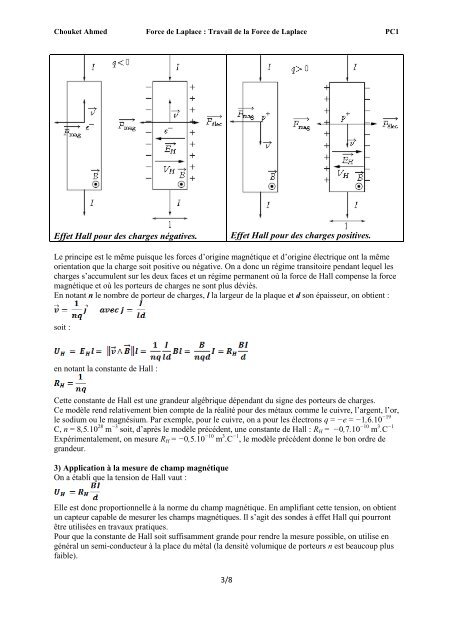 Force de Laplace