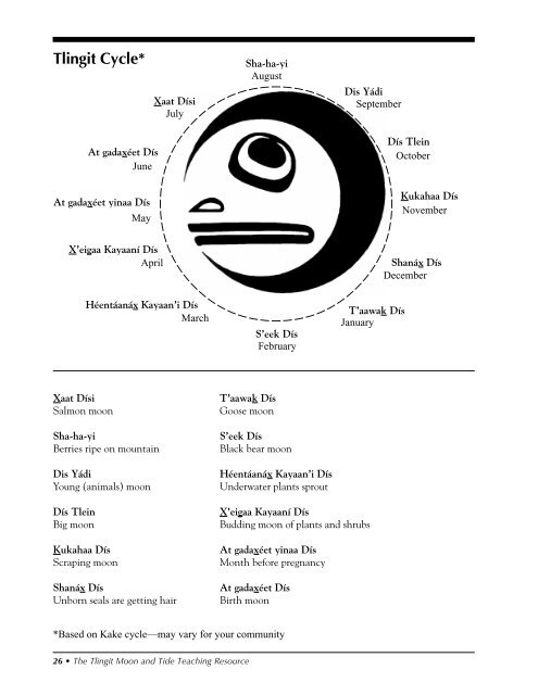 Tlingit Moon & Tide - Alaska Native Knowledge Network - University ...