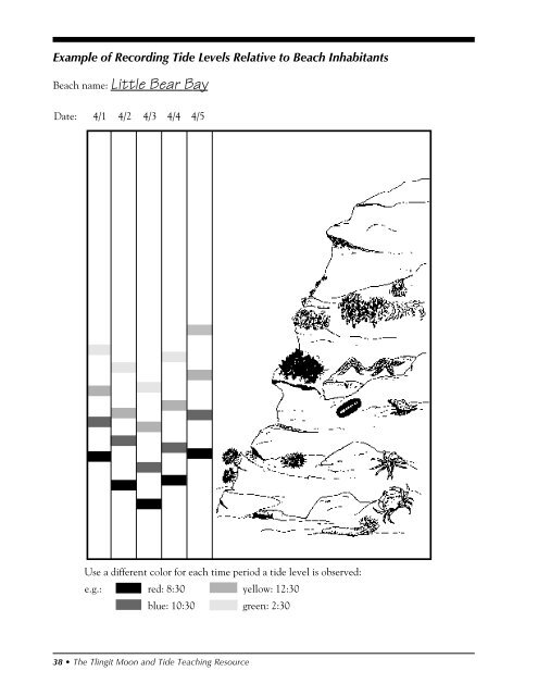 Tlingit Moon & Tide - Alaska Native Knowledge Network - University ...