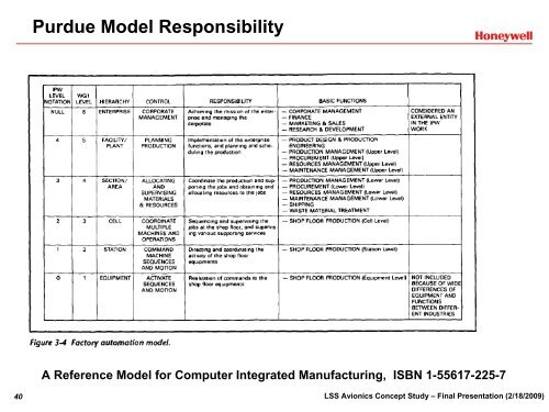 Honeywell Avionics Architecture Concept (PDF) - NASA