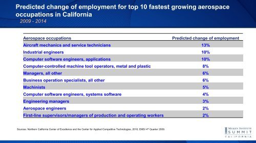 Aerospace: California's Other Innovator - Milken Institute