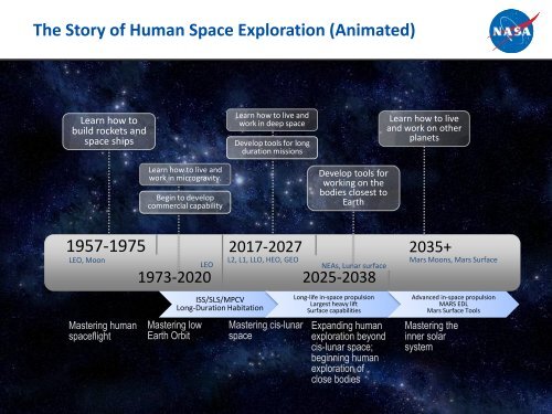 Dr. John Olson - NASA