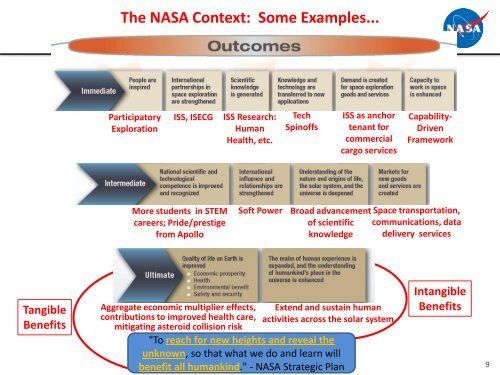 Dr. John Olson - NASA