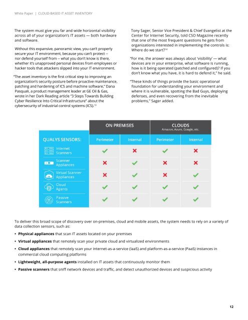 Cloud-based IT Asset Inventory