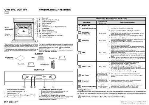 KitchenAid 201 237 45 - 201 237 45 DE (857922001000) Scheda programmi