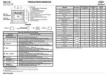 KitchenAid 500 947 51 - 500 947 51 DE (857916901510) Scheda programmi