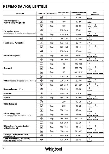 KitchenAid OAKZ9 7921 CS IX - OAKZ9 7921 CS IX LT (859991533830) Setup and user guide