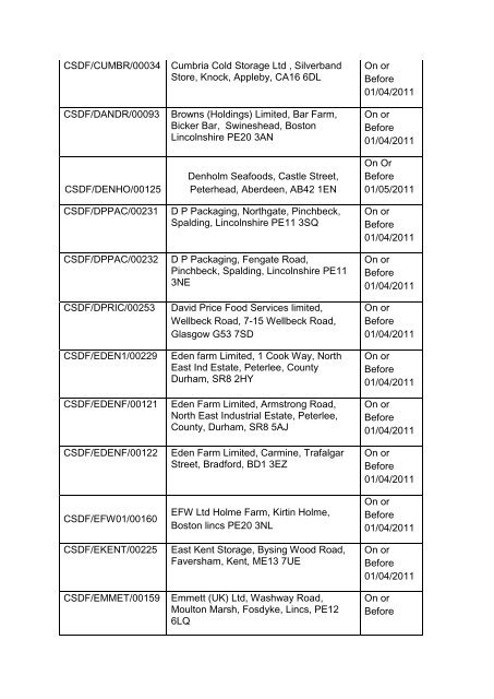 Climate Change Levy: Reduced Rate Certificate