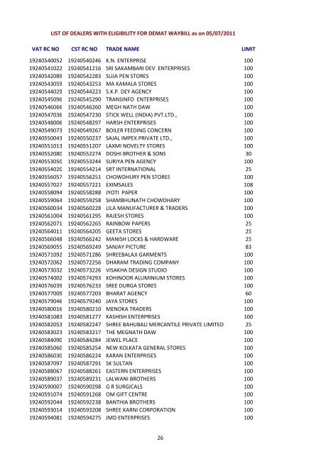 List of dealers with eligibility for demat waybill - Directorate of ...