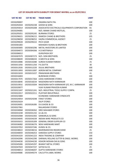 List of dealers with eligibility for demat waybill - Directorate of ...