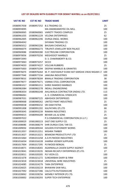 List of dealers with eligibility for demat waybill - Directorate of ...