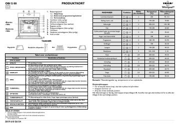 KitchenAid 700 947 31 - 700 947 31 DA (857917301010) Scheda programmi