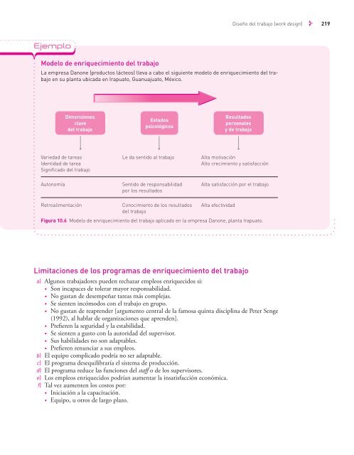 Desarrollo Organizacional-Rafael Guizar