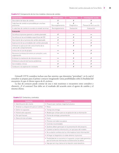 Desarrollo Organizacional-Rafael Guizar