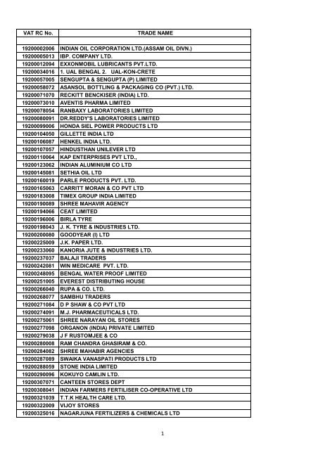 VAT RC No. TRADE NAME 19200002006 INDIAN OIL ...