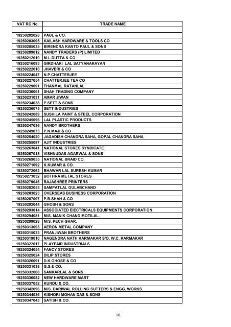 VAT RC No. TRADE NAME 19200002006 INDIAN OIL ...