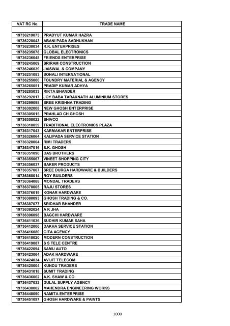 VAT RC No. TRADE NAME 19200002006 INDIAN OIL ...