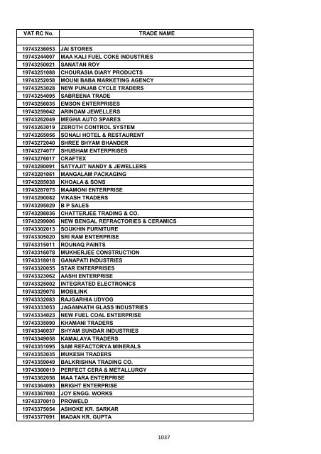 VAT RC No. TRADE NAME 19200002006 INDIAN OIL ...