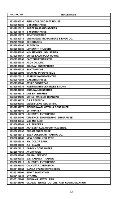 VAT RC No. TRADE NAME 19200002006 INDIAN OIL ...