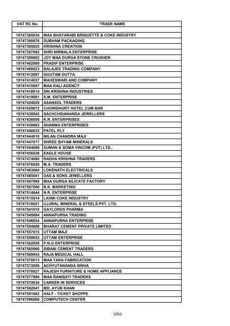 VAT RC No. TRADE NAME 19200002006 INDIAN OIL ...