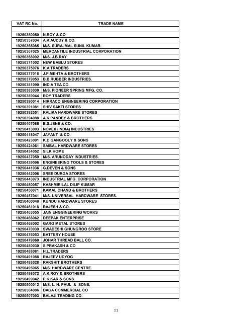 VAT RC No. TRADE NAME 19200002006 INDIAN OIL ...