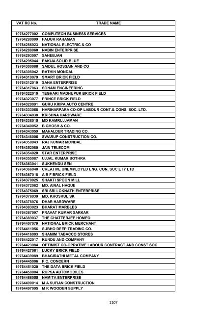 VAT RC No. TRADE NAME 19200002006 INDIAN OIL ...