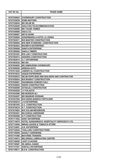 VAT RC No. TRADE NAME 19200002006 INDIAN OIL ...