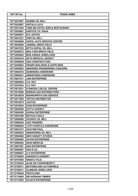 VAT RC No. TRADE NAME 19200002006 INDIAN OIL ...