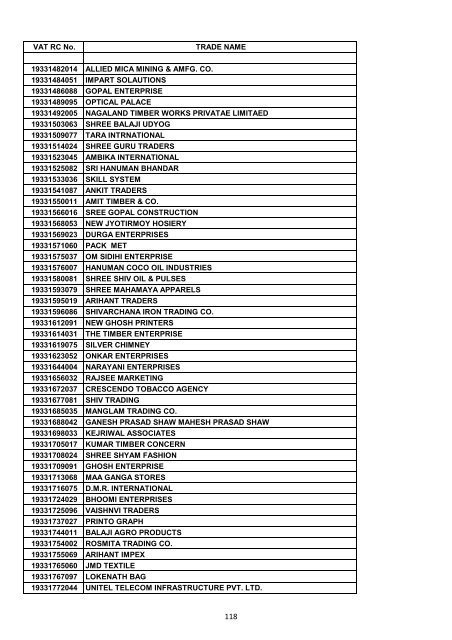 VAT RC No. TRADE NAME 19200002006 INDIAN OIL ...