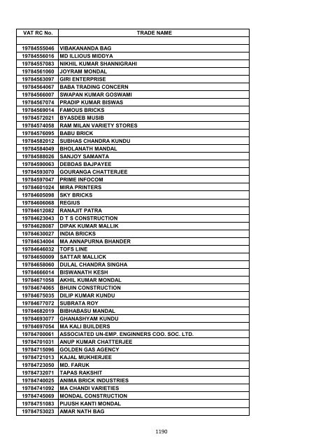 VAT RC No. TRADE NAME 19200002006 INDIAN OIL ...